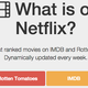 Illustration for article titled You'll Never Not Know What To Watch On Netflix Again